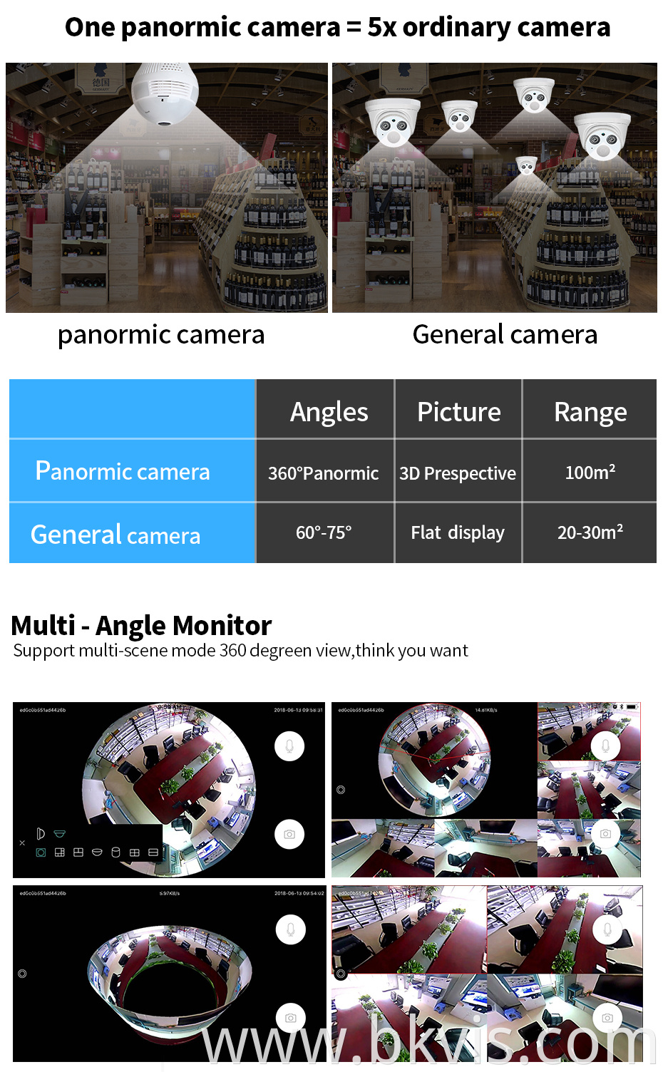 multi angle monitor panormic camera ordinary general camera